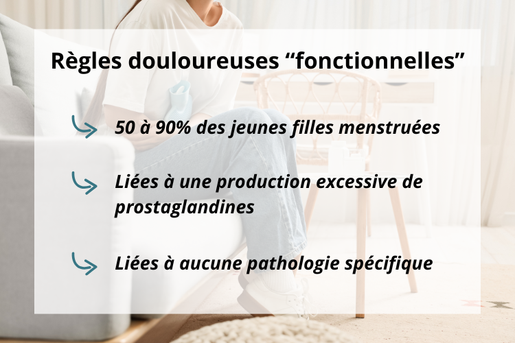Dysménorrhée primaire règles douloureuses fonctionnelles